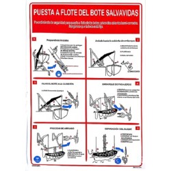 Póster LIFEBOAT LAUNCHING  (45x32cm) White Vin. IMO symbol 221501WV