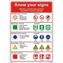Póster KNOW YOUR SIGNS  (45x32cm) White Vin. IMO symbol 221568WV